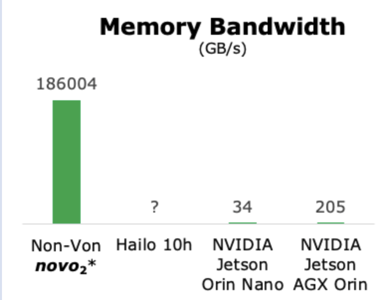 Memory bandwidth comparison chart