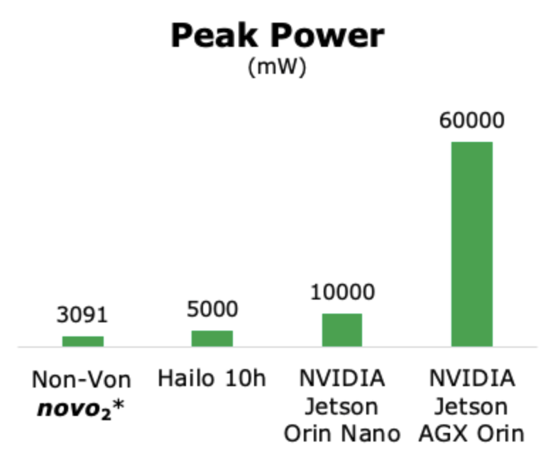 Peak power comparison chart